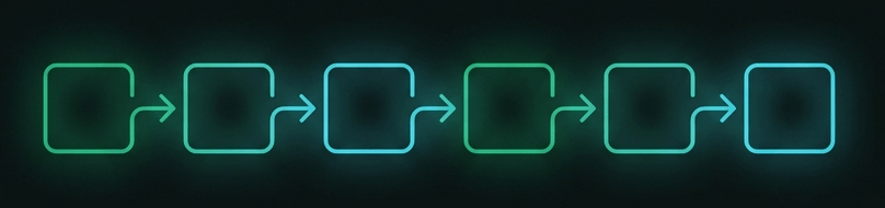 Illustration of a workflow: a fixed sequence of stages the model moves through in order.